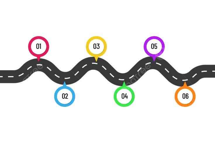 Why Every Organization Needs a Clear Strategic Roadmap