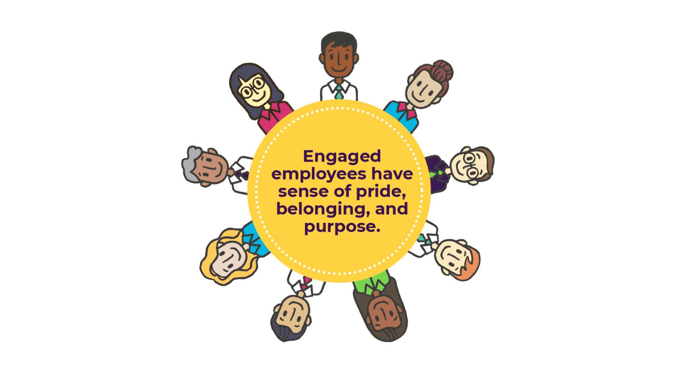 How Employee Engagement Fuels Organizational Performance.